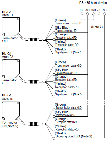 RS-485 1-to-N connection