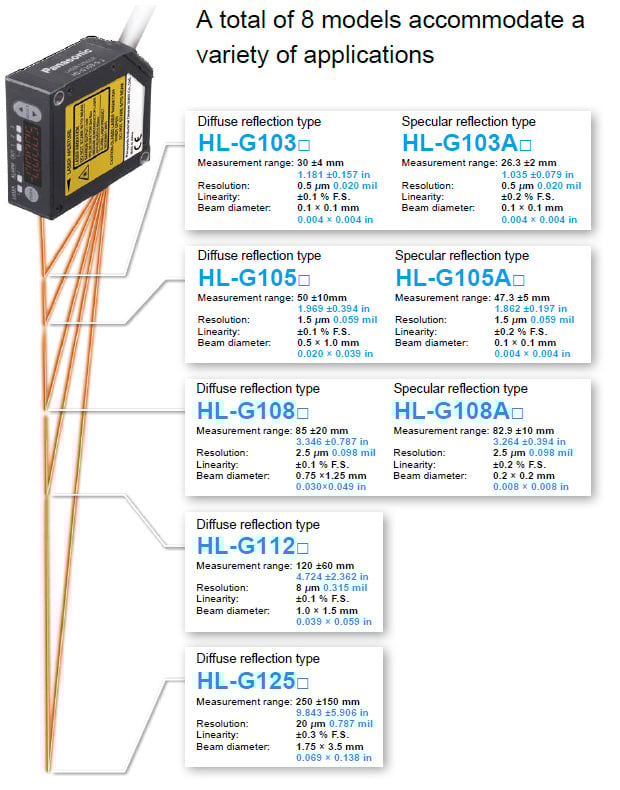 A total of 8 models accommodate a variety of applications