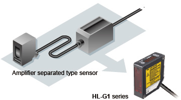 Easy to embed in machines and production lines thanks to a built-in controller