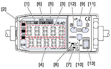 Functional description