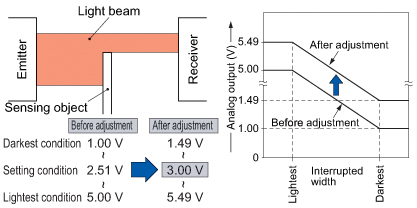 Span & shift adjustment