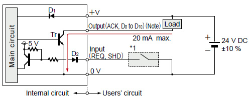 I/O circuit diagram
