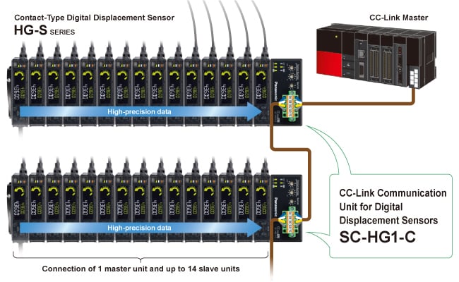 CC-Link Communication Unit SC-HG1-C
