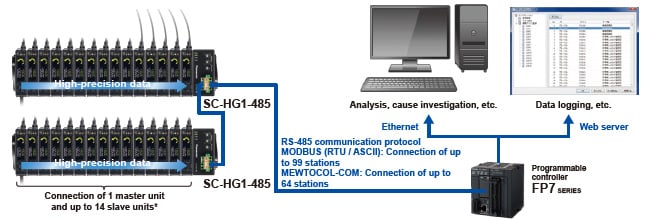For use of high-precision measurement results as traceability data