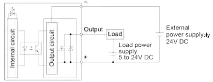 Internal circuit diagram of the GM1 Controller Output section