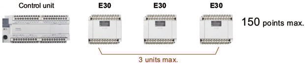 Plenty of I/O points -150 points max. [L40□ / L60□]