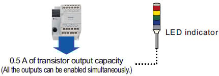 Body equipped with combined relay and transistor output
