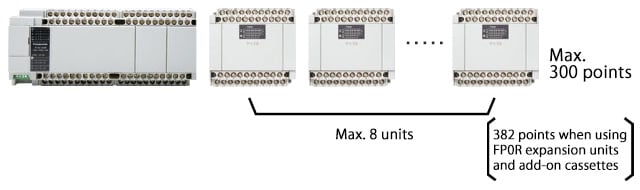 Expandability