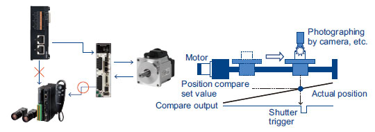 Photographing by camera in a set position