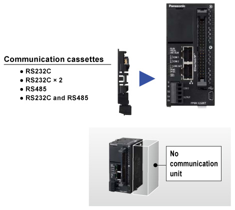 Cassette system reduces unit cost and installation space