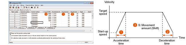 Positioning control configuration