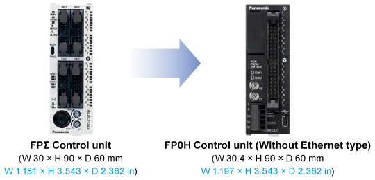 Ultra-compact size inherited from FPΣ