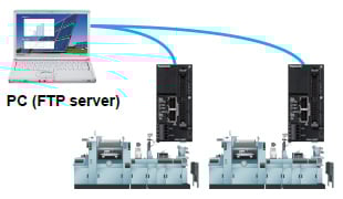 Transfer electric power data from factories and offices to an FTP server on a regular basis.
