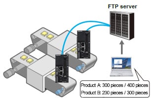 Users can access the accumulating production information in the server at any time.