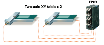 Built-in 4-axis pulse outputs (Transistor output type)