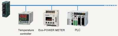 RS485 serial communication