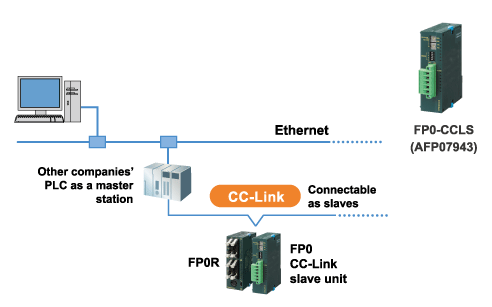 CC-Link slave unit