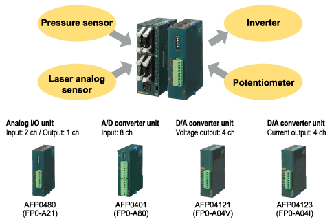 Analog I/O