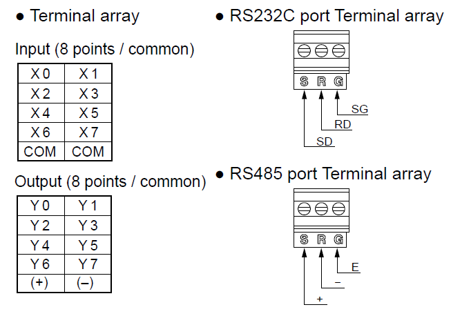 FP0R-C16 Terminal array
