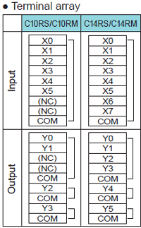 Terminal array