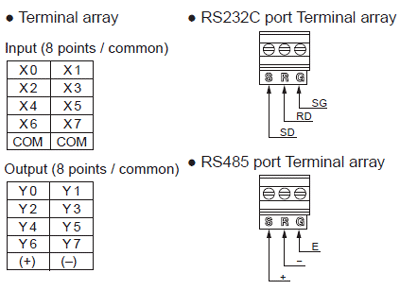 Terminal array