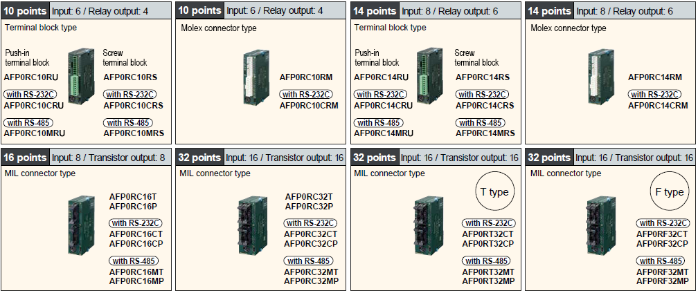 Control units