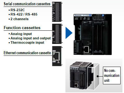 Cassette system reduces unit cost and footprint