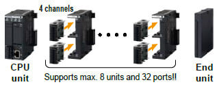 Moreover, when used as a serial communication unit, expansion to as many as 35 channels is possible. Reduces cost and footprint.