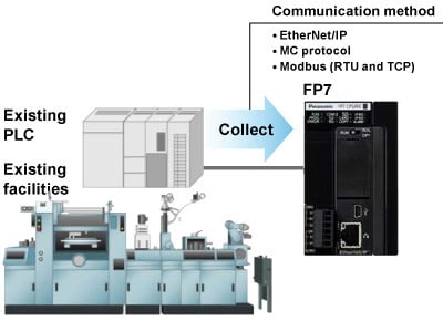 Equipped to deal with any protocol, it can be installed in existing facilities to enable collection of information.