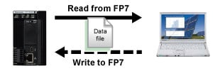 Information can be transferred to different types of media