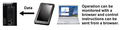 Web server function