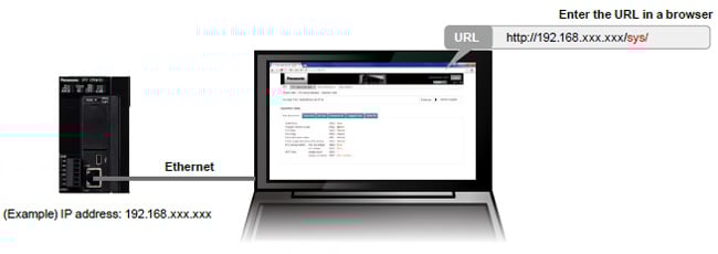 System Web