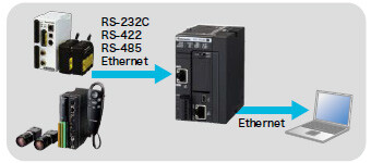 Configuration example