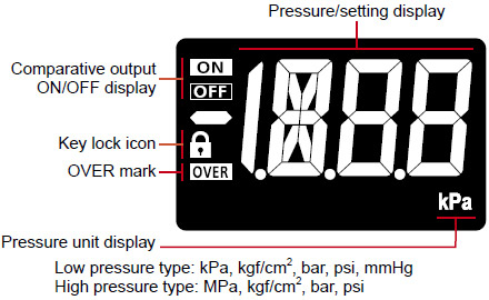 Simple and highly visible display