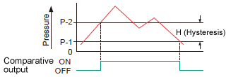 (2)Hysteresis mode