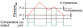 (3)Window comparator mode