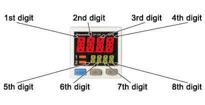 Table of codes
