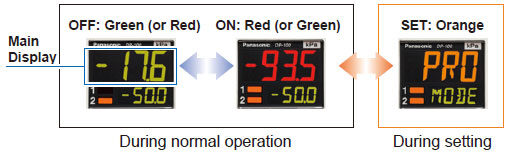 3-color display (Red, Green, Orange)