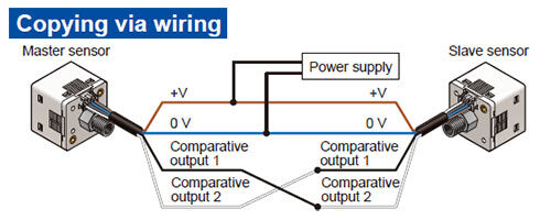 All models in the line-up are compound pressure types