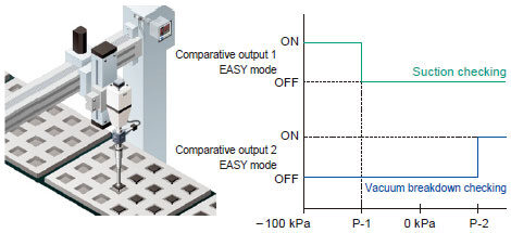 Vacuum breakdown can also be notified during suction applications!