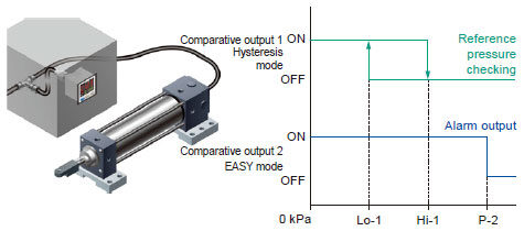 Reference pressure alarm output is possible during reference pressure checking!