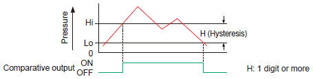 Hysteresis mode