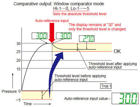 With auto-reference function applied