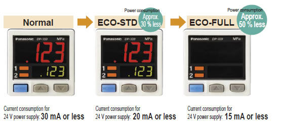 Energy-saving design! Equipped with an ECO mode