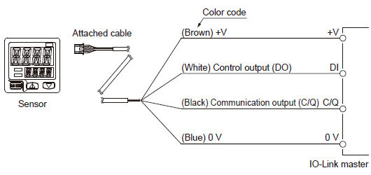 When connecting to the IO-Link master