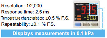 High performance accomplished