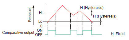 Window comparator mode