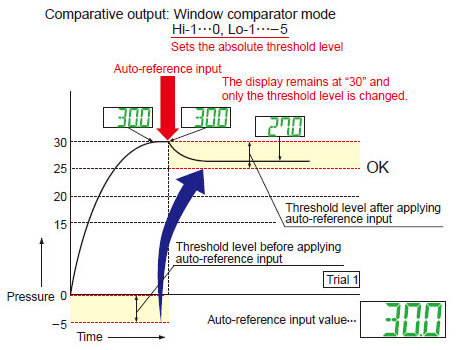 With auto-reference function applied