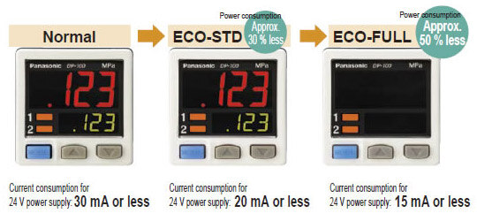 Energy-saving design! Equipped with an ECO mode