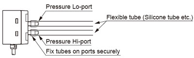 Piping Recommended tube